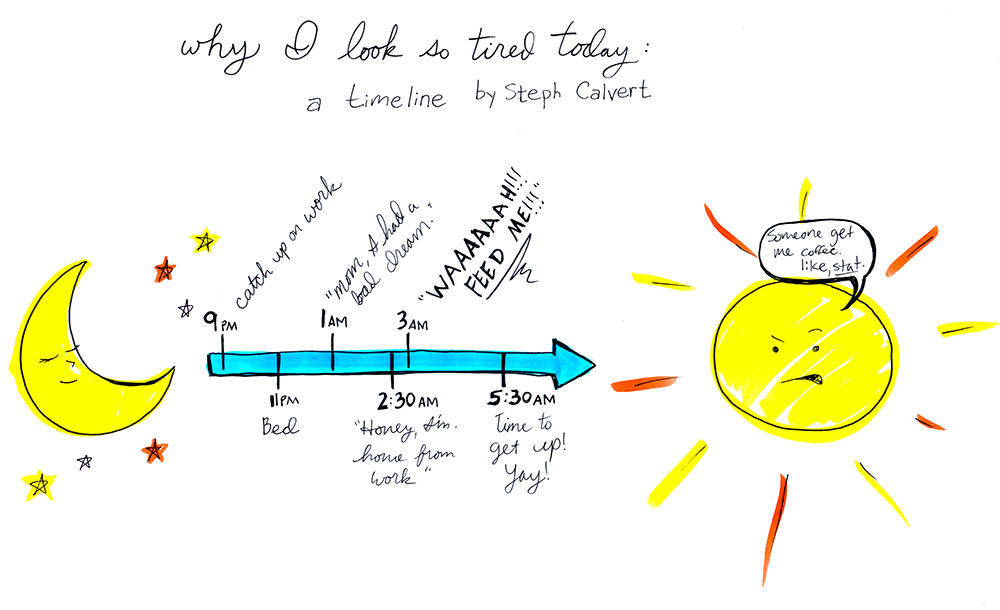 Why I Look So Tired Today - a Timeline by Hearts and Laserbeams